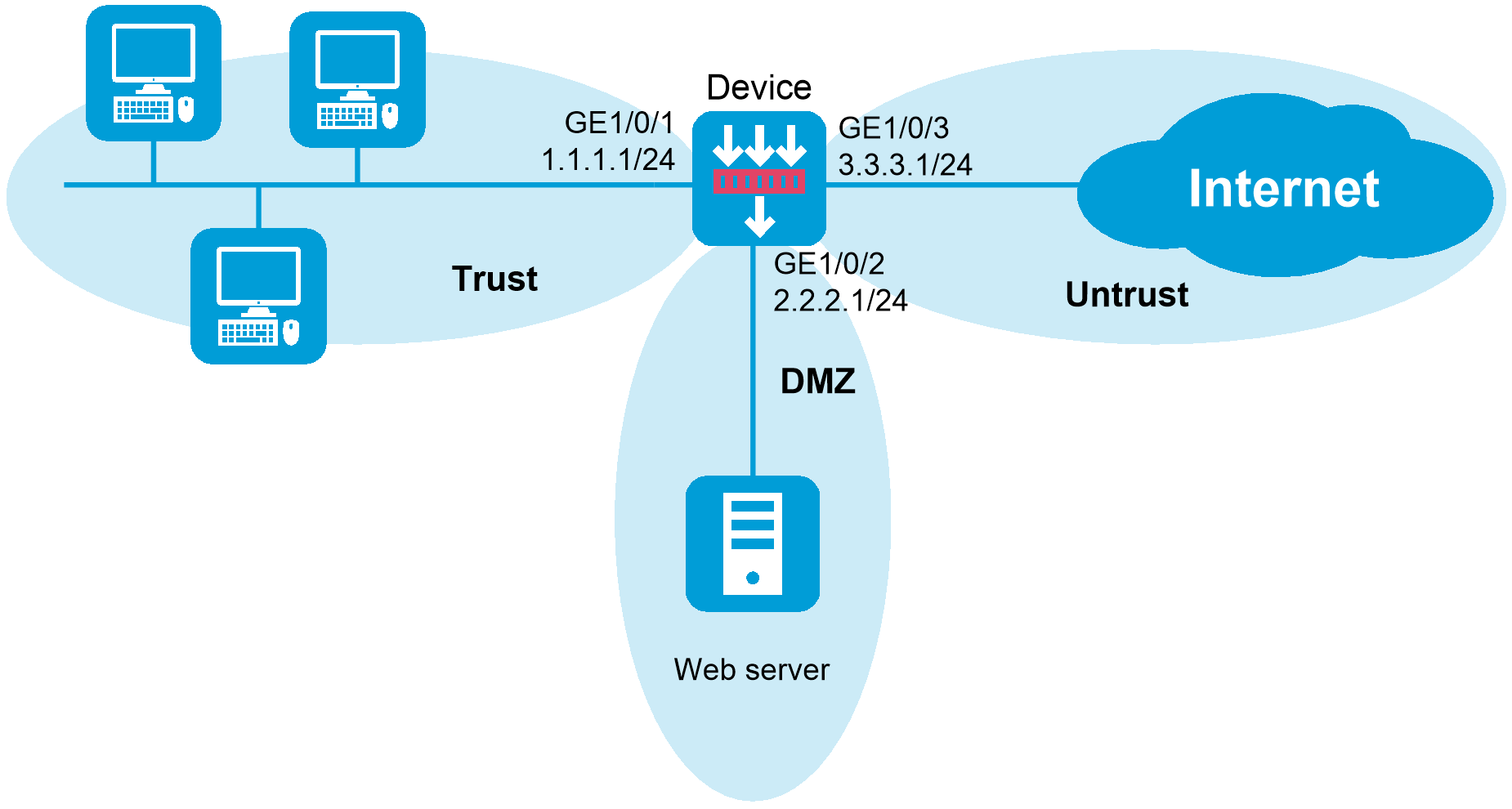 DMZ network segmentation diagram