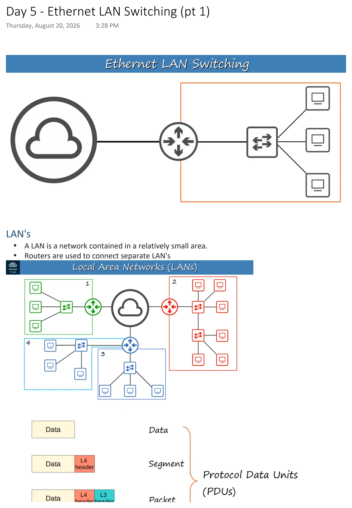 Original OneNote notes: Ethernet LAN Switching (pt 1), page 1. Text version follows below.