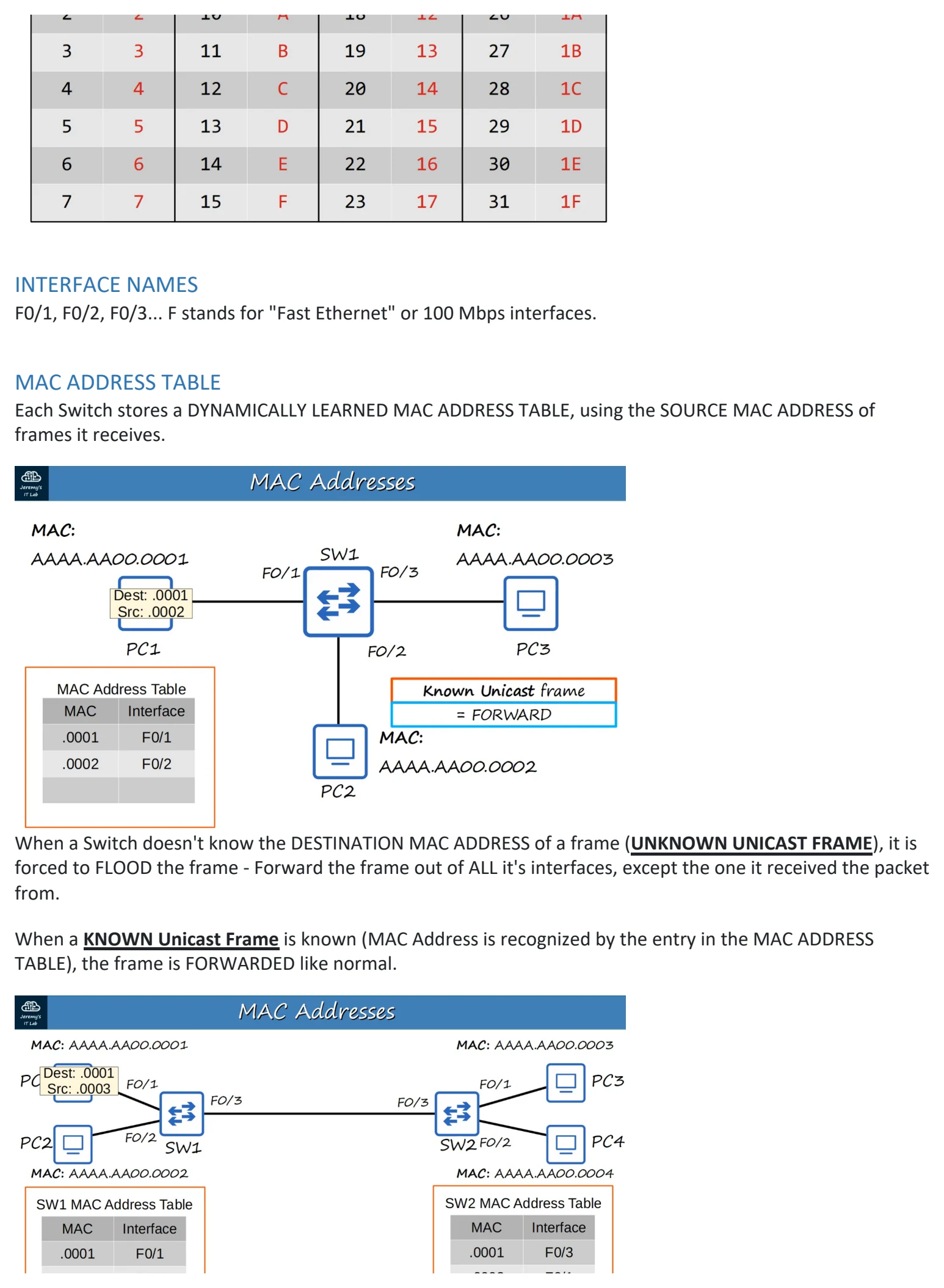 Original OneNote notes: Ethernet LAN Switching (pt 1), page 4. Text version follows below.