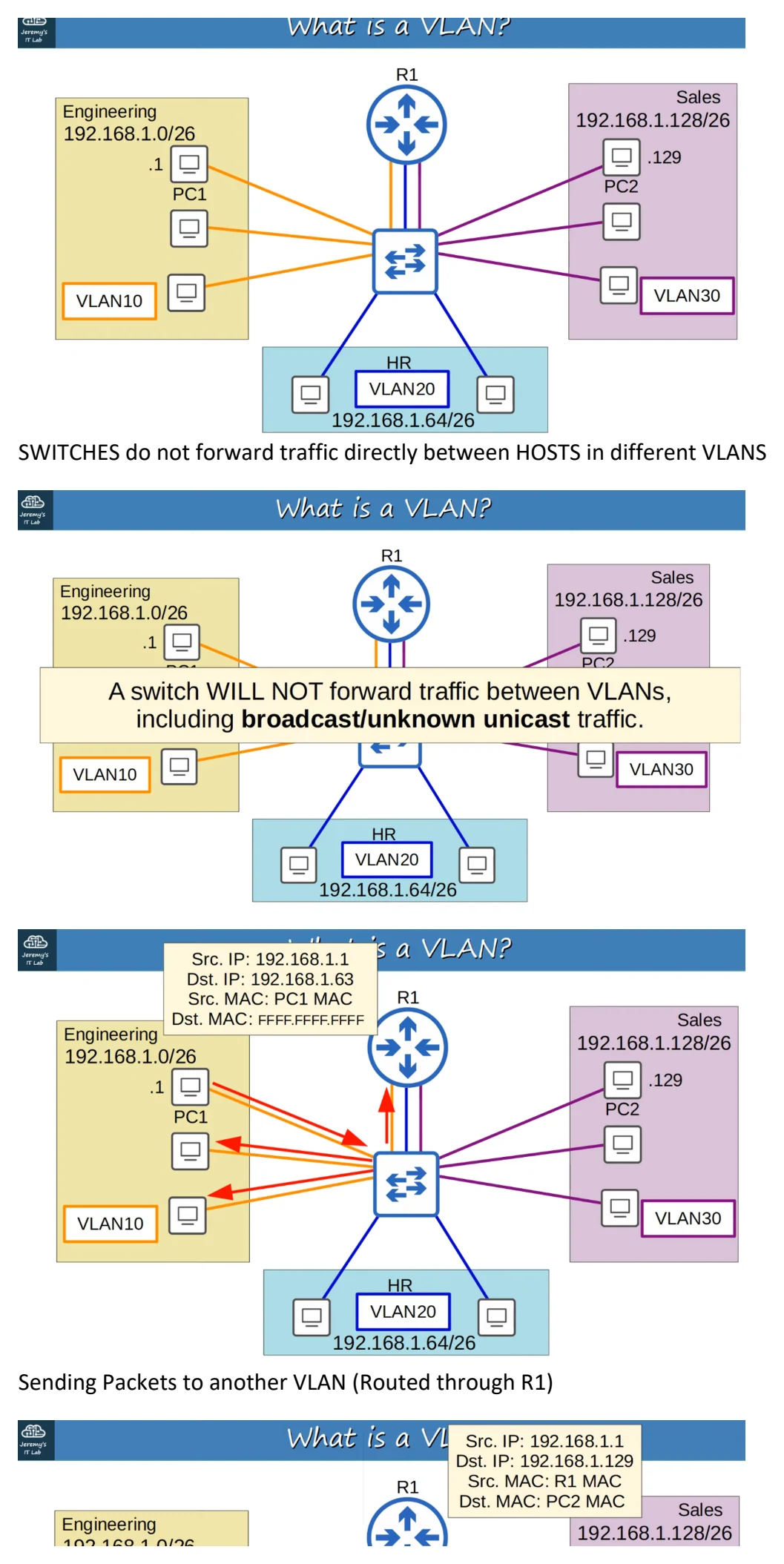 Original OneNote notes: (VlANs pt 1), page 3. Text version follows below.