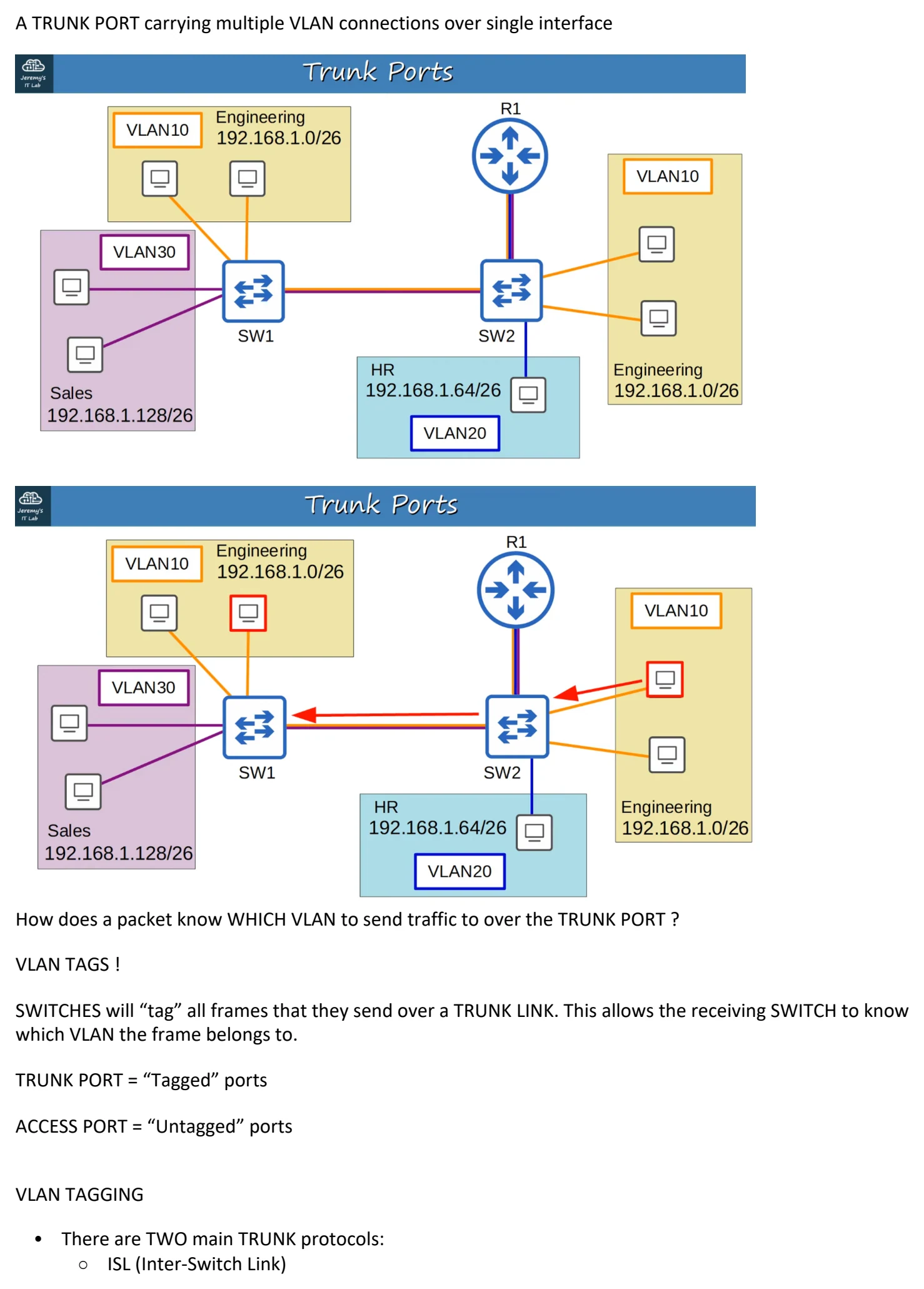 Original OneNote notes: (VlANs pt 2), page 2. Text version follows below.