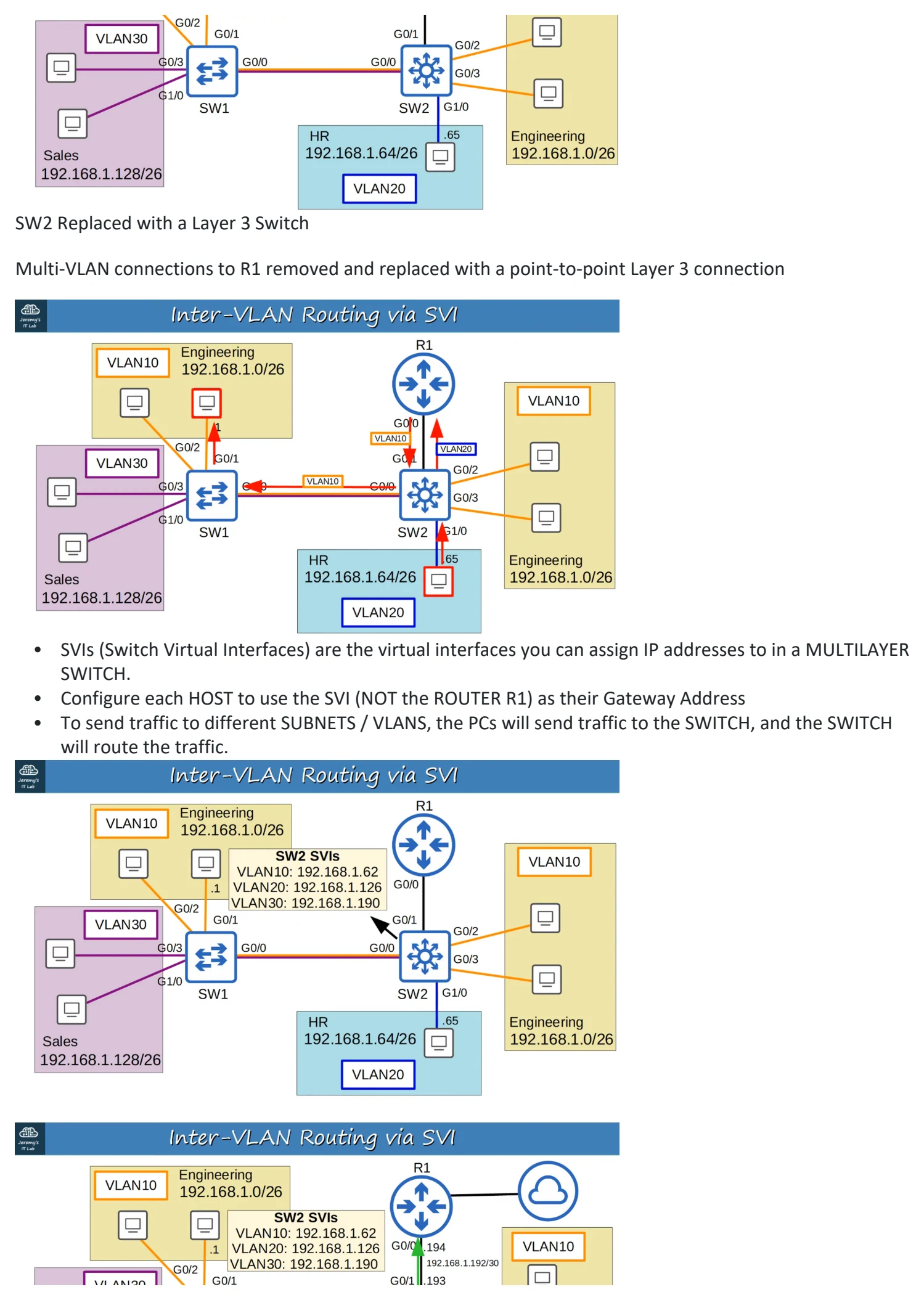 Original OneNote notes: (VlANs pt 3), page 3. Text version follows below.
