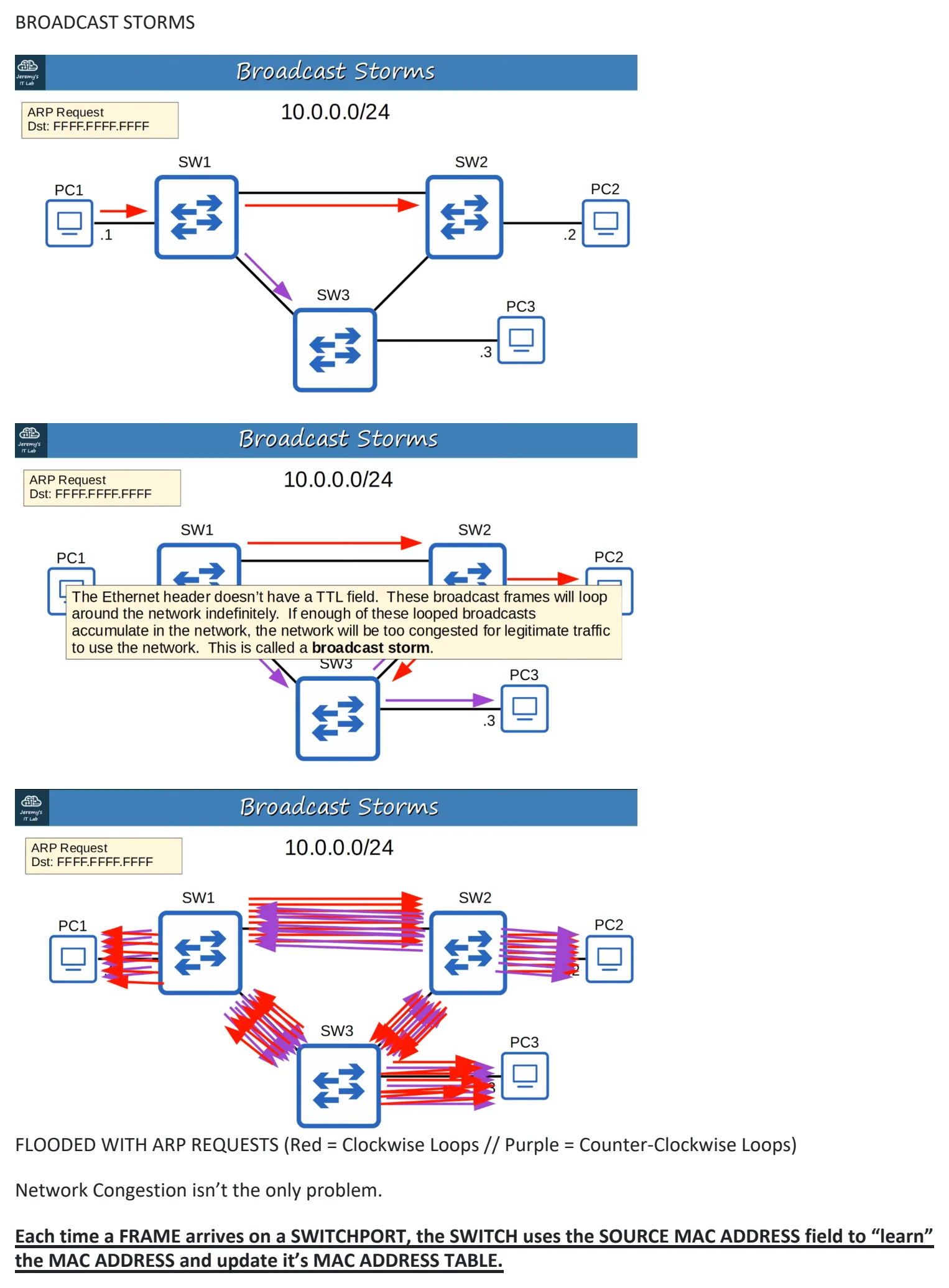 Original OneNote notes: Spanning Tree Protocol (pt 1), page 2. Text version follows below.
