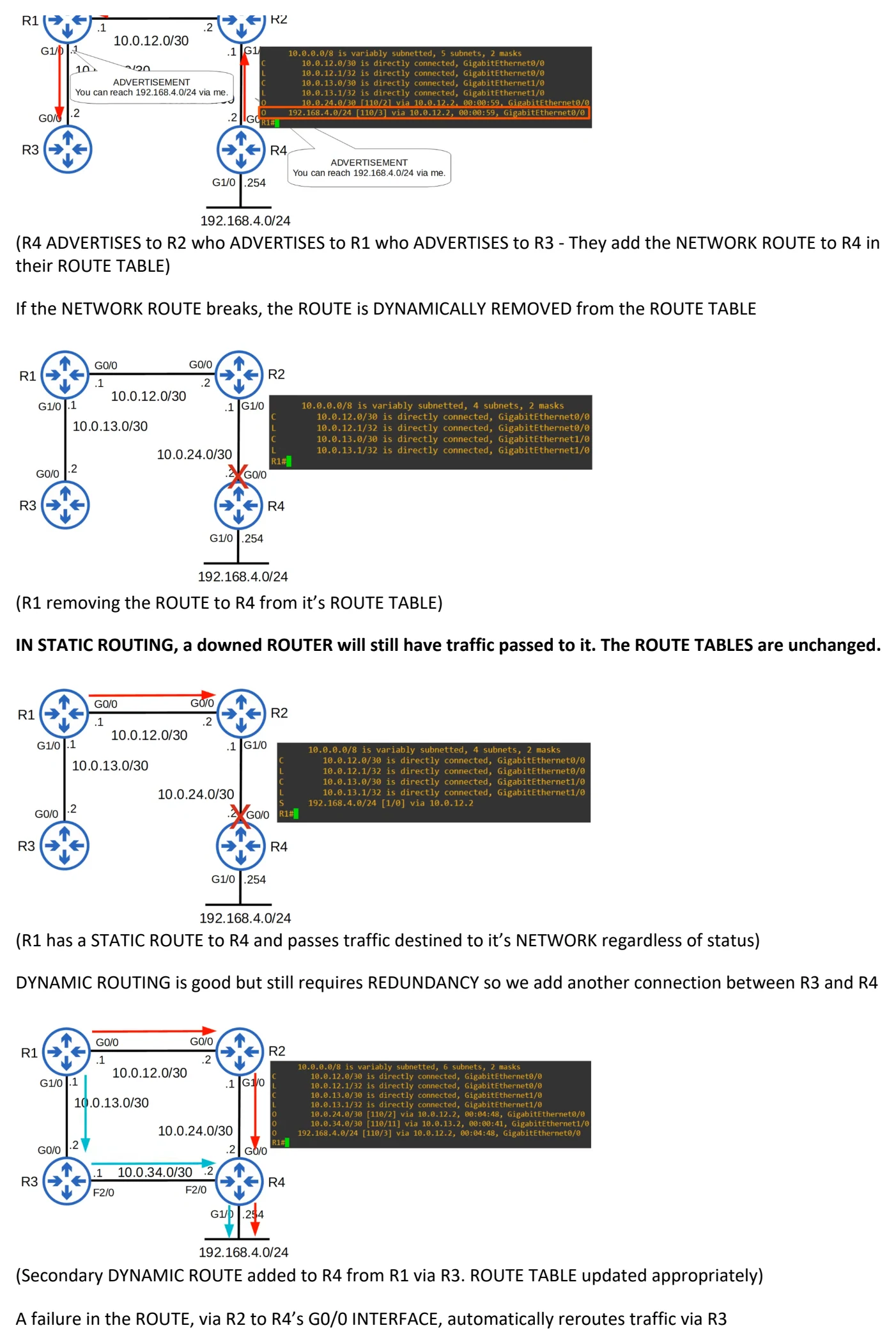 Original OneNote notes: Dynamic Routing, page 2. Text version follows below.