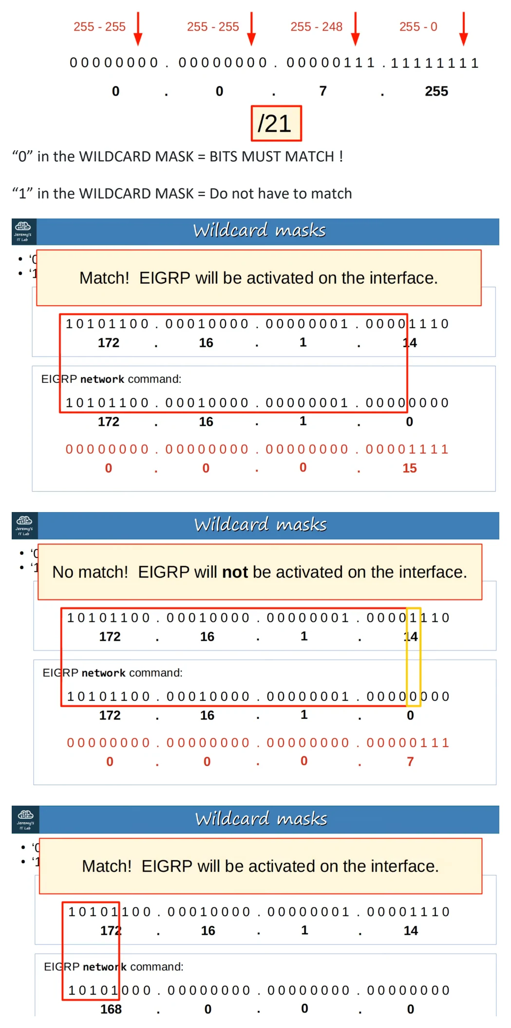 Original OneNote notes: RIP & EIGRP, page 5. Text version follows below.