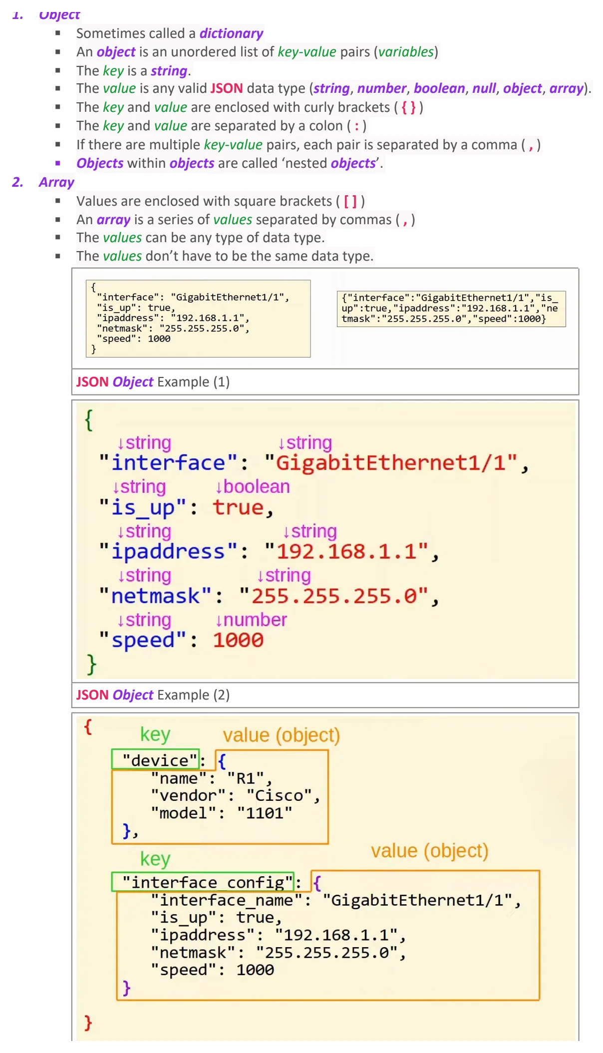 Original OneNote notes: JSON, XML, & YAML, page 2. Text version follows below.