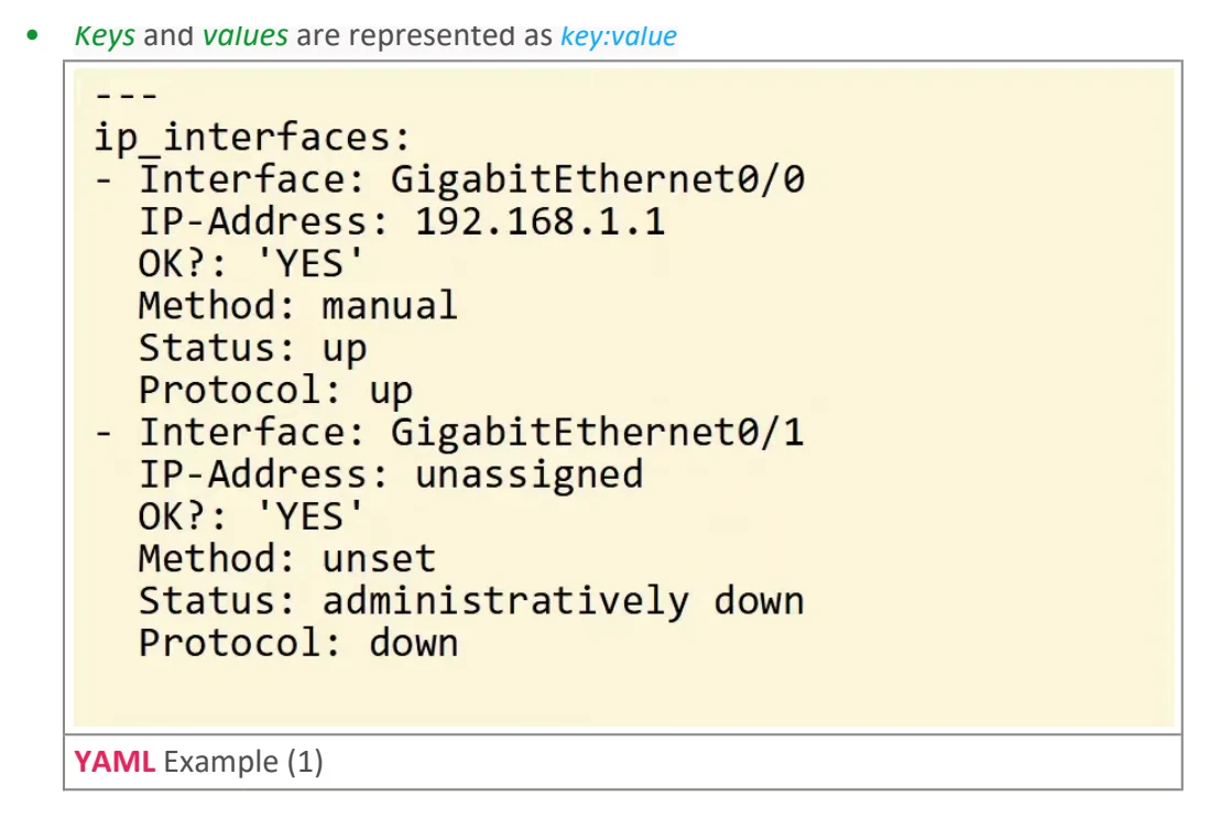 Original OneNote notes: JSON, XML, & YAML, page 4. Text version follows below.